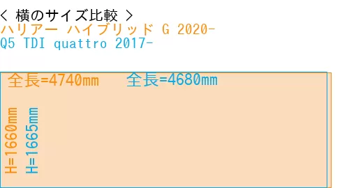 #ハリアー ハイブリッド G 2020- + Q5 TDI quattro 2017-